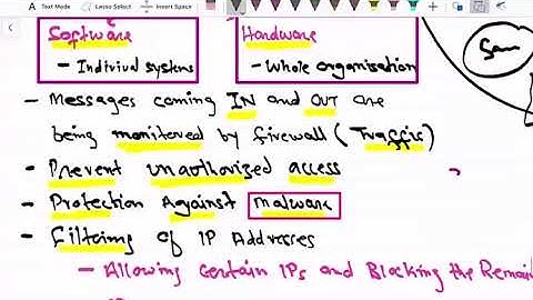O Levels | Input Output - Lecture 2