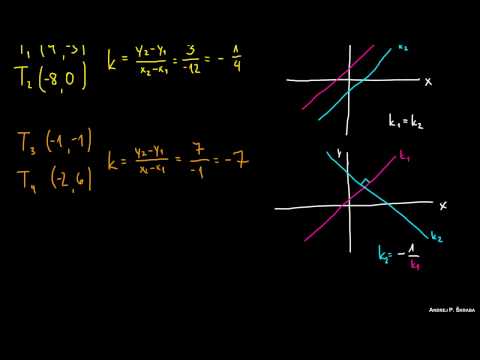Video: Kaj je vzporedna in pravokotna premica?