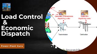 Basics of Load control and demand-side management.