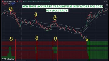 Boost Your Scalping Strategy with THESE 2 TradingView Indicators