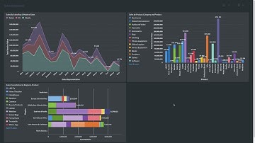 Metabase: Create Stacked Row Chart--Add to Dashboard.
