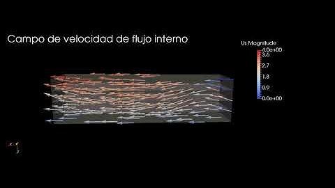 Channel FLOW, CFD- DEM