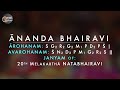 Ananda Bhairavi Medley | Cleveland Thyagaraja Festival | Learner&#39;s Series | Intermediate Pack