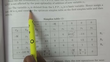 Problem 1: Deletion of a variable in Post-Optimality || in Telugu ||