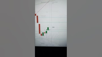 Quotex Binary Options Trading #trader #goals #moneyminds #stockmarket #forextrading #quotex #trading