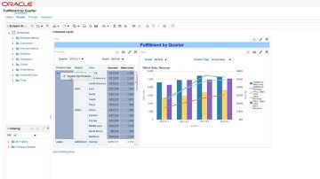 Make Analyses Interactive in Oracle Business Intelligence Enterprise Edition
