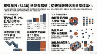 耀登科技(3138)：一起來看看3/19法說會精華與2026年展望