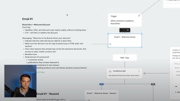 How to Setup a Welcome Series [Klaviyo & Shopify Tutorial]