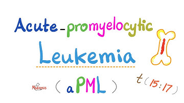 Acute Promyelocytic Leukema (aPML) - AML/ M3 Subtype -  t(15;17) - Vitamin A (ATRA) - Hematology
