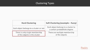 Hands-On Unsupervised Learning with TensorFlow 2.0 : What Is Clustering? | packtpub.com