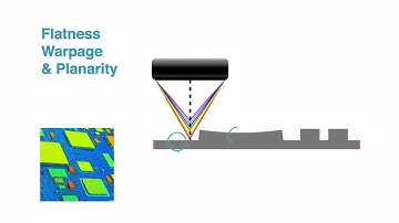Profilometer | 3D Non Contact Profilometry