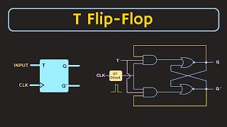 T Flip-Flop Explained | Circuit Diagram, Excitation Table and Characteristic Equation