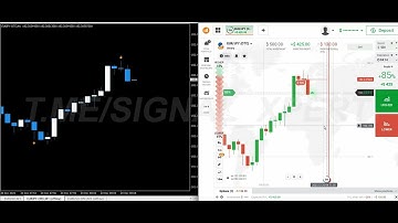 🚀 Binary Options Fast Scalping M1 & M5 Signals Indicator in MT4/5 -