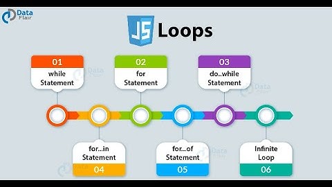 for, while, do-while, loop - JavaScript Documentation Part - 14