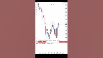 HFT (High Frequency Trading) EA for making high returns | #forex #hedging #hftea #ytshorts #insta