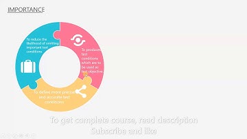 ISTQB- 36 Test Analysis   Importance - ISTQB FOUNDATION level 2018 training