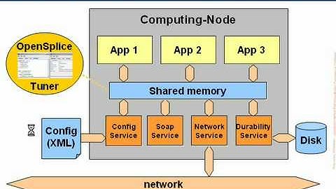 OpenSplice Getting Started for Windows - part 1/2