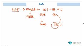 CFA ESG｜经典习题讲解｜Chapter 1｜1 What is ESG Investing