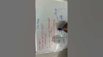 Java Memory Management Basic part 1 #java #javainterview #interview #memorymanagement #jvm