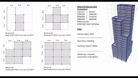 Tall Building Design or Design of Tall Building-----How to draw tall building in ETABS software