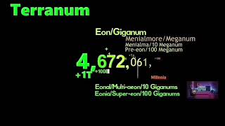 Seconds to Petanum
