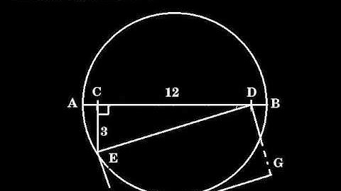Pi and Squaring the Circle - 3
