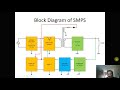 SMPS DESIGN PART1©Prof.Dr.R.B.Ghongade