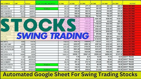 Automatic STOCK SELECTION Made Easy with Google Sheets | Swing Trading Stocks Screener