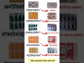 Dr Bright vlogs || Dr Bright || Ujjwal Patel || some important tablet || up #drbright #dr