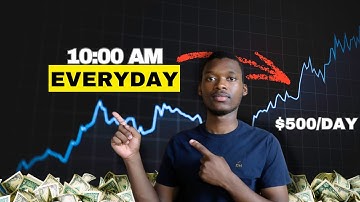 This 1 Minute Scalping Strategy Works Everyday (Stupid Simple and Proven)