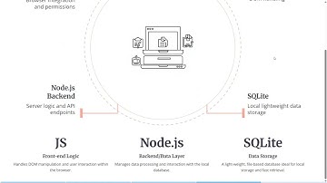 CometNote Demo Video