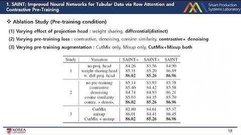 Contrastive Learning in Tabular Data