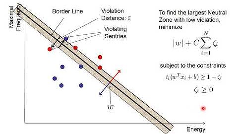 D19 Support Vector Machines II: Non-Strict SVM