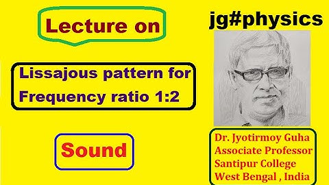 Lissajous Figure for frequency ratio 1 : 2