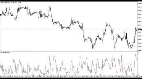 Kaufman Efficiency Ratio – indicator for MetaTrader 4