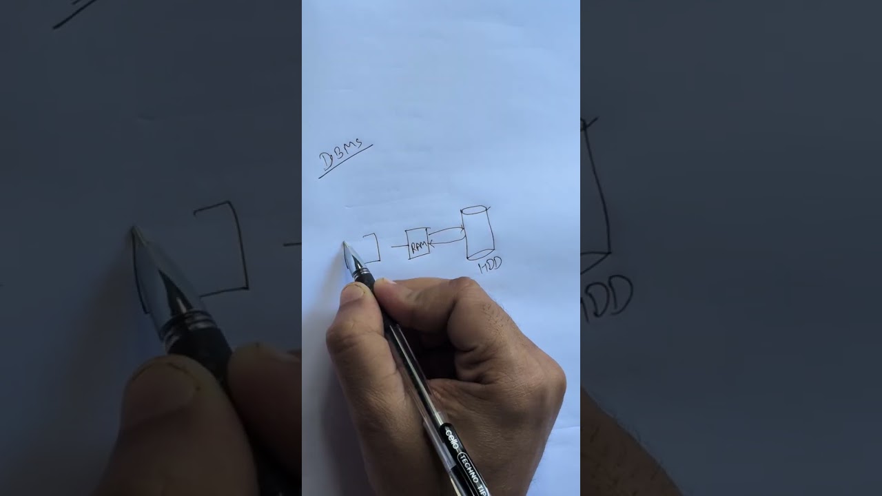 Why We Study DBMS? | Importance of DBMS for UGC NET, TET, SAT & Competitive Exams | DBMS Basics