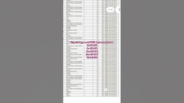 gurugashidas viswavidyalaya bilaspur B pharma merit list 2024#expected#cutoff#ggv#ggv#cuet2025#babed