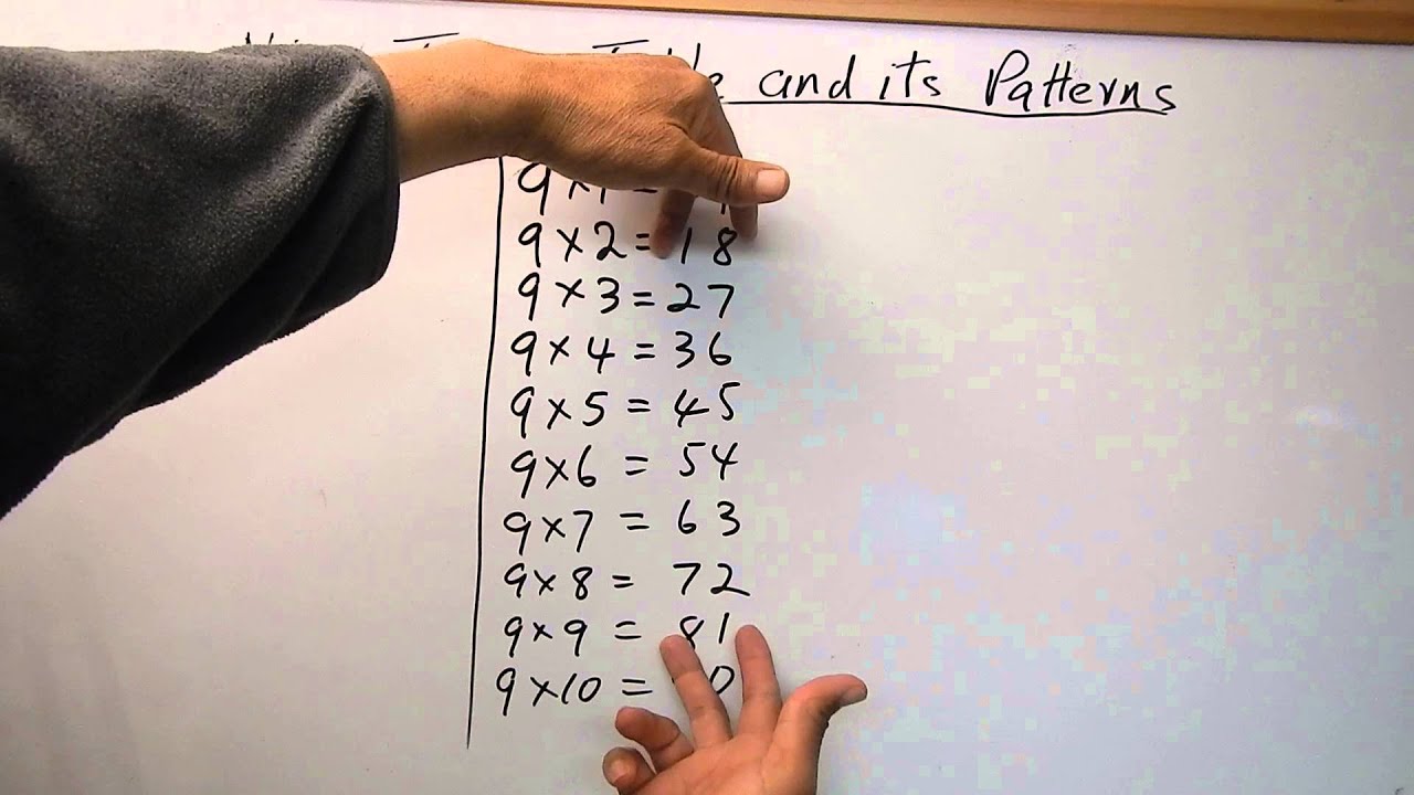 patterns-in-the-9-times-multiplication-table-youtube
