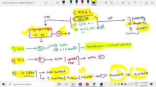 CRBSI( CATHETER RELATED BLOOD STREAM INFECTION ) TUNNELED CATHETER MANAGEMENT  PRACTICAL POINTS