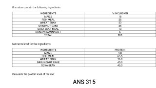 Ration Formulation| |Feed Formulation|