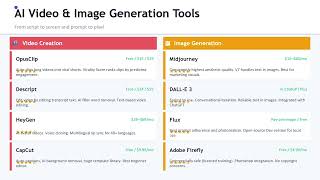 AI Ecosystem: Guide to create content 