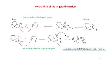 Multistep Synthesis Overview