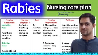 Nursing care plan on Rabies//Rabies nursing care plan//Nursing care plan for Rabies Patient//Rabies
