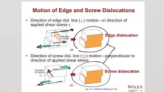 ch 7 Materials Engineering