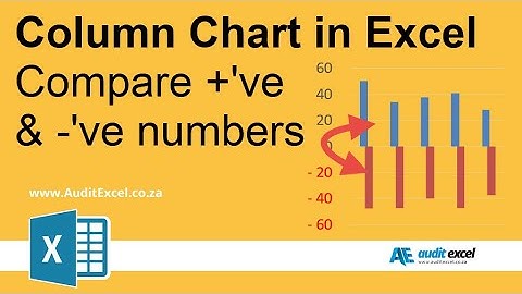 Compare positive & negative numbers in an Excel column chart