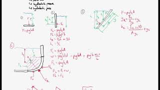 Hydrostatics Equations and methods