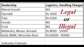 Car Dealer Handling Charge, Logistic Charges. Legal or Illegal