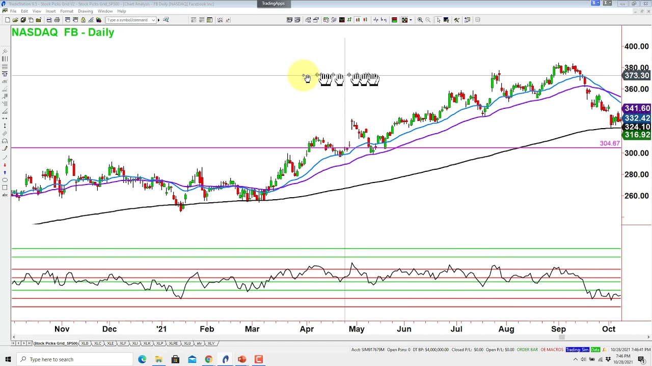 Meta? Facebook Chart Check!