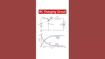 Resistor - Capacitor (RC) charging circuit
