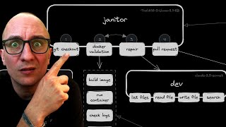 Replacing my job at RunPod with agents: Can Mastra really do it?